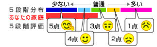 見本
