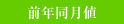 前年同月値